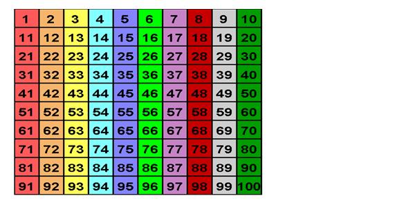 Developing: Percentages - Inspiring to Inspire Maths