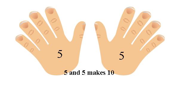 Developing: Number Bonds (to 10) - Inspiring to Inspire Maths